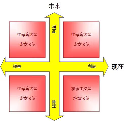 四象限.png 四象限.png